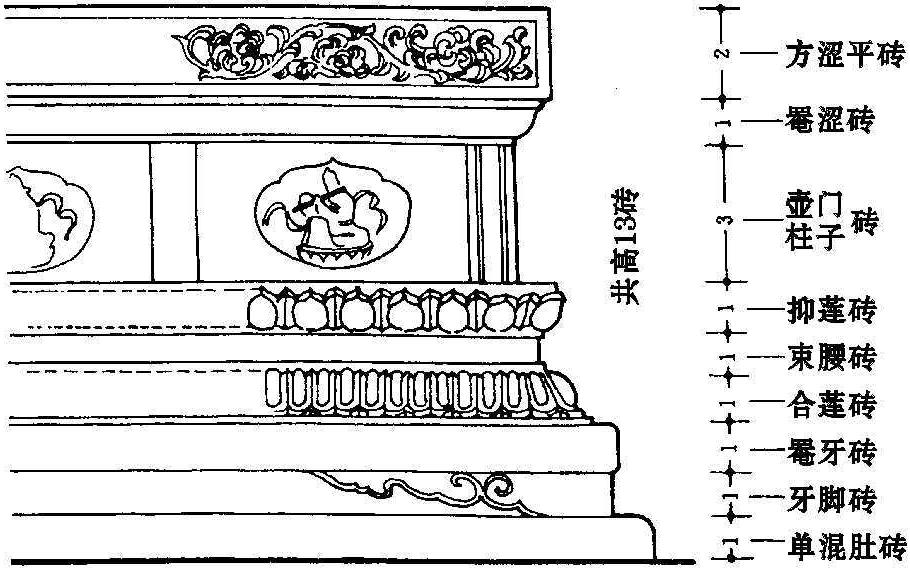 四、须弥座